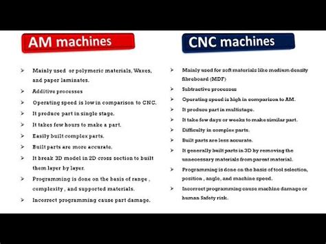 difference between cnc and am